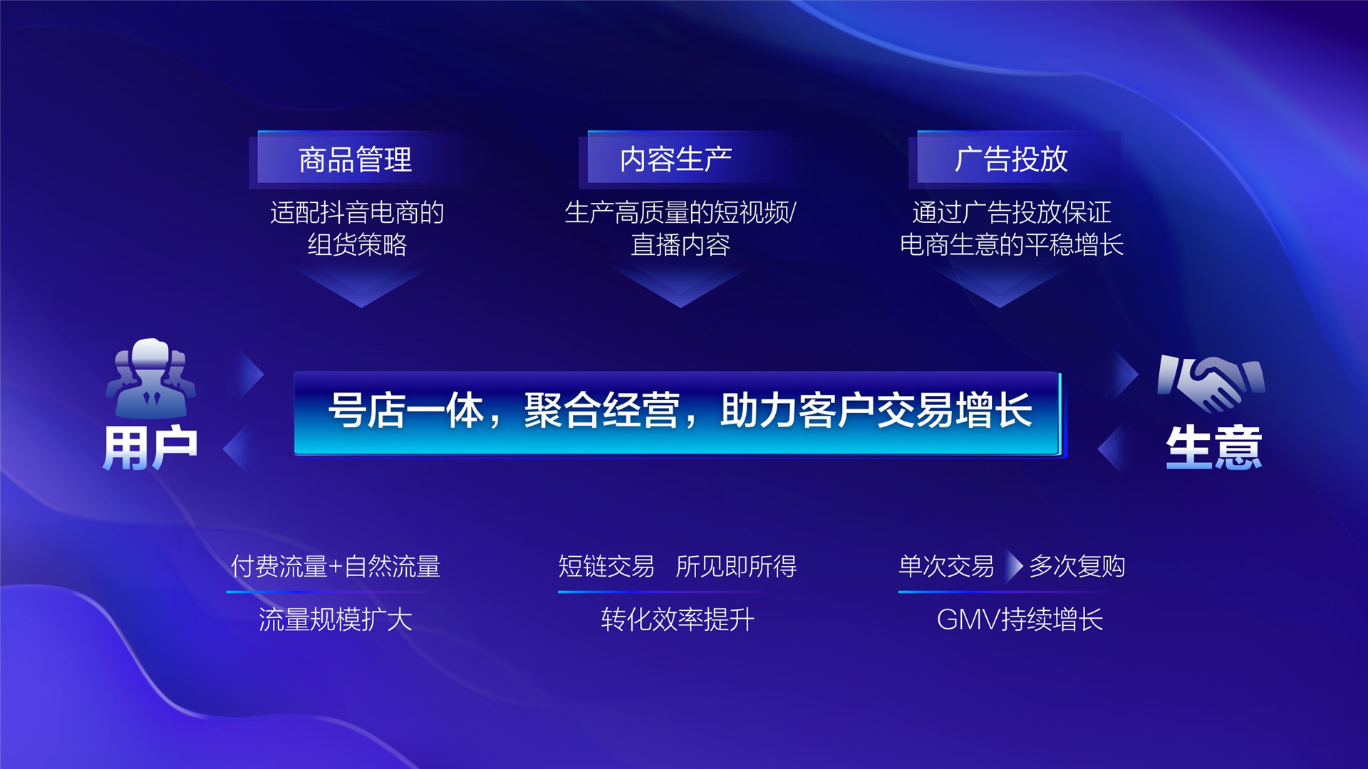2022年ONE·自助—《交易增长的破局之道》—王聪