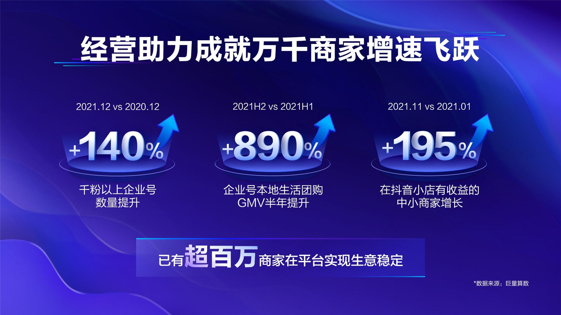2022年ONE·自助—《驱动成长 共谋大势》—黄金磊