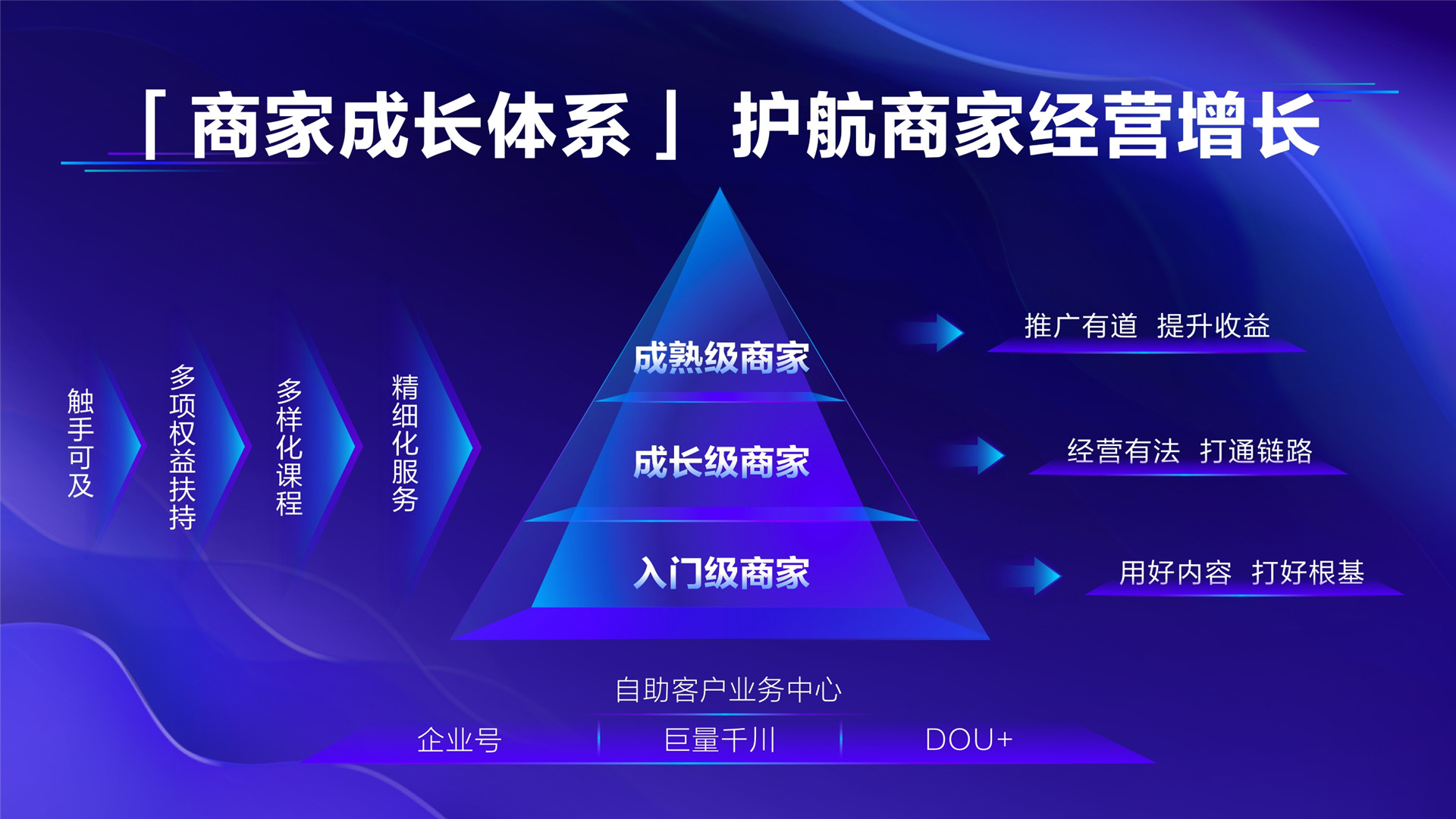 2022年ONE·自助—《驱动成长 共谋大势》—黄金磊