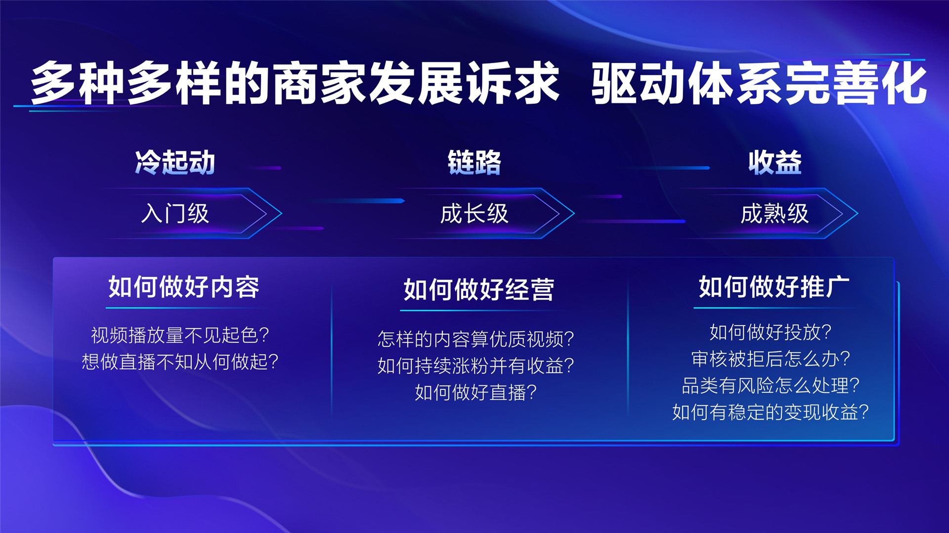 2022年ONE·自助—《驱动成长 共谋大势》—黄金磊
