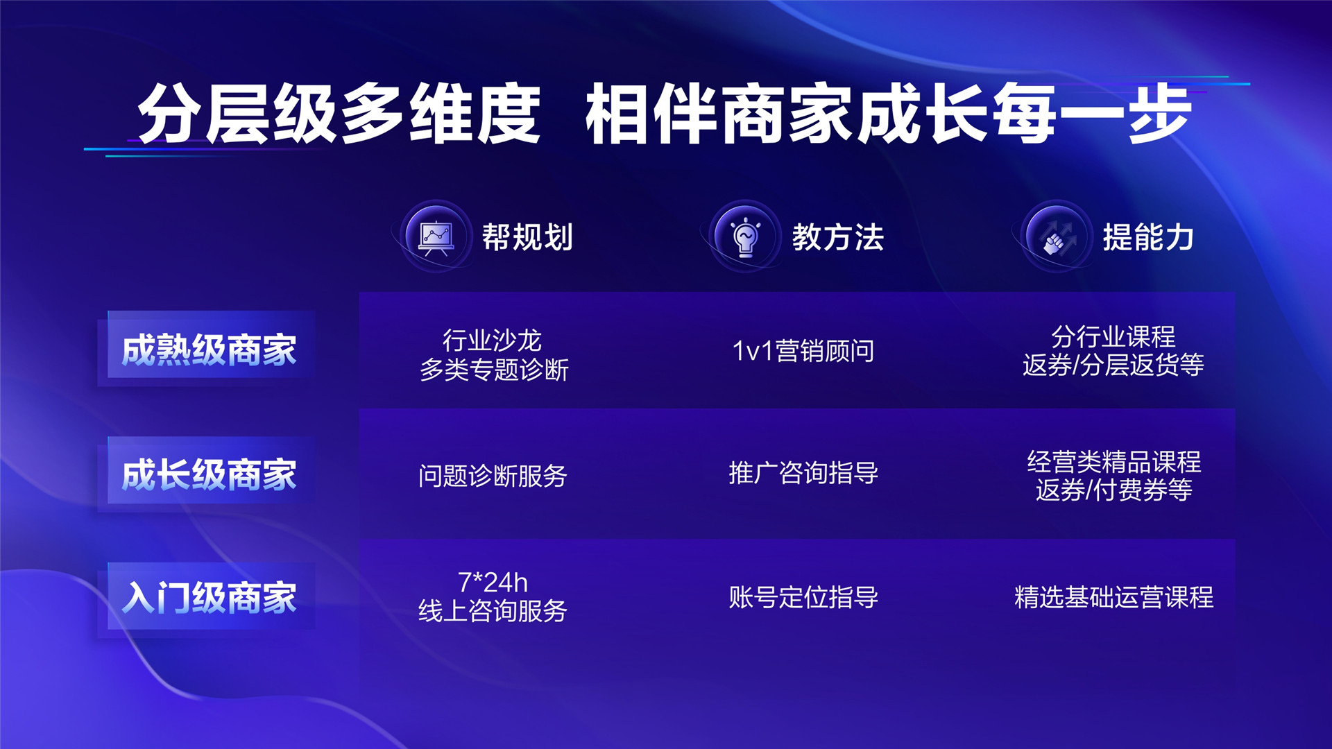 2022年ONE·自助—《驱动成长 共谋大势》—黄金磊