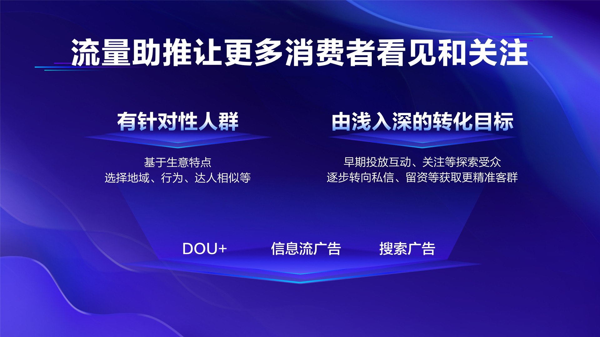 2022年ONE·自助—《线索获客的生意解法》—王权