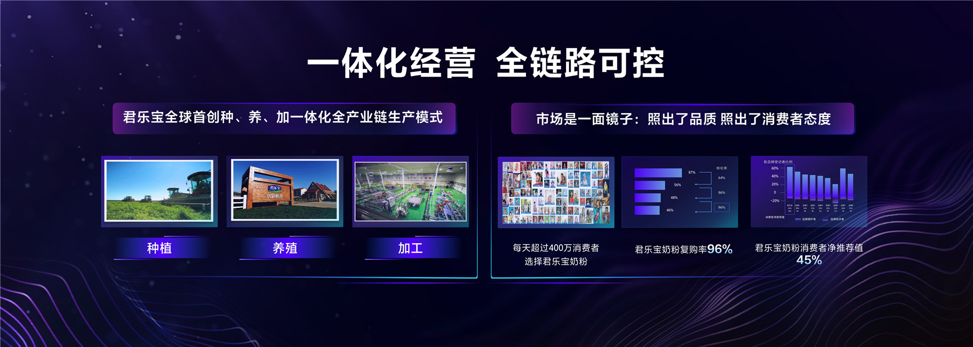 2022年ONE内容-内容营销，迈入全链新时代-武雅