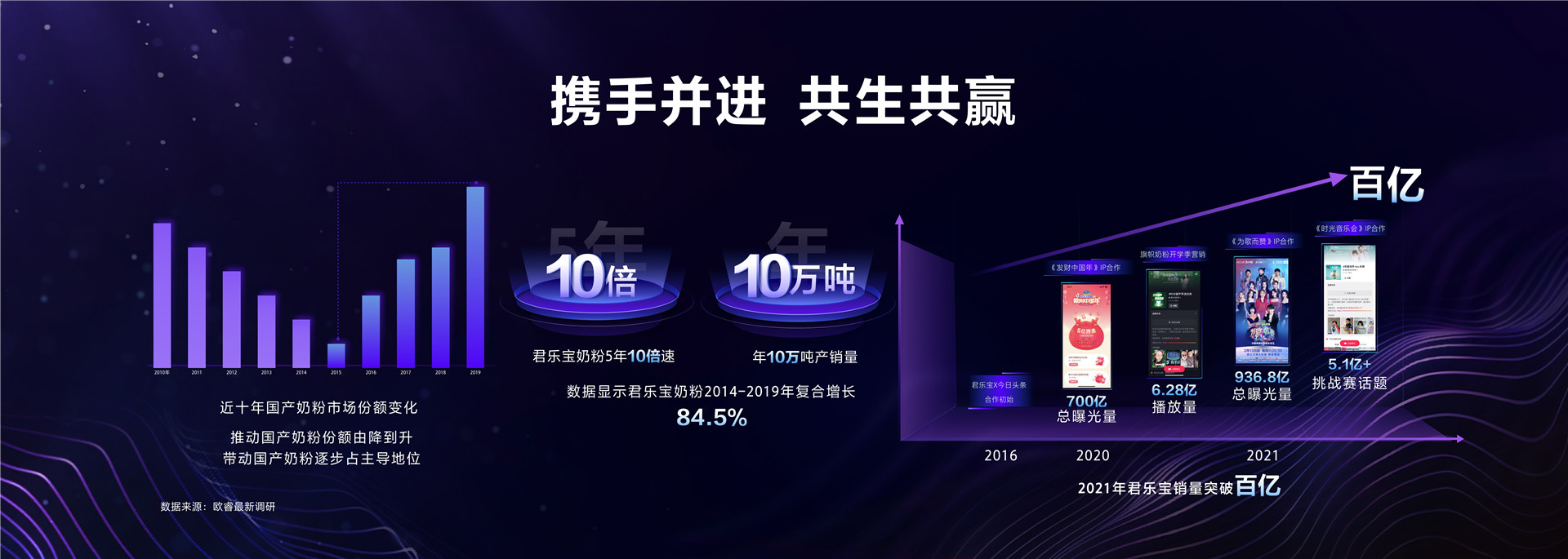 2022年ONE内容-内容营销，迈入全链新时代-武雅