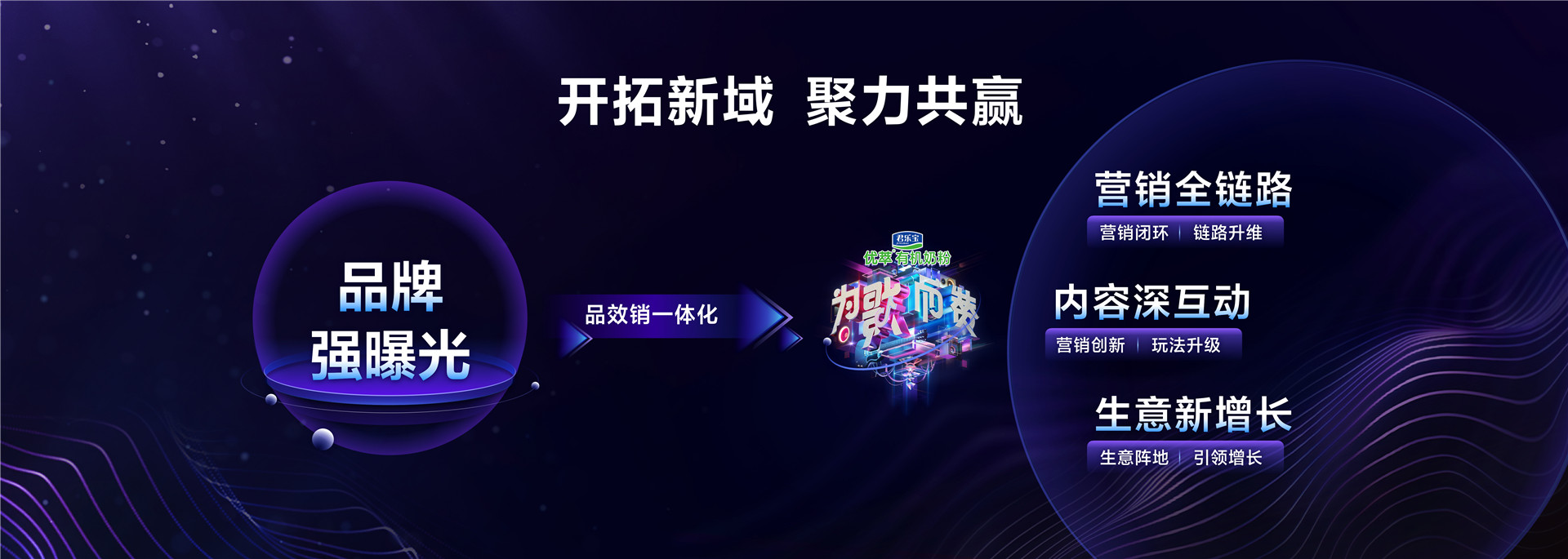 2022年ONE内容-内容营销，迈入全链新时代-武雅