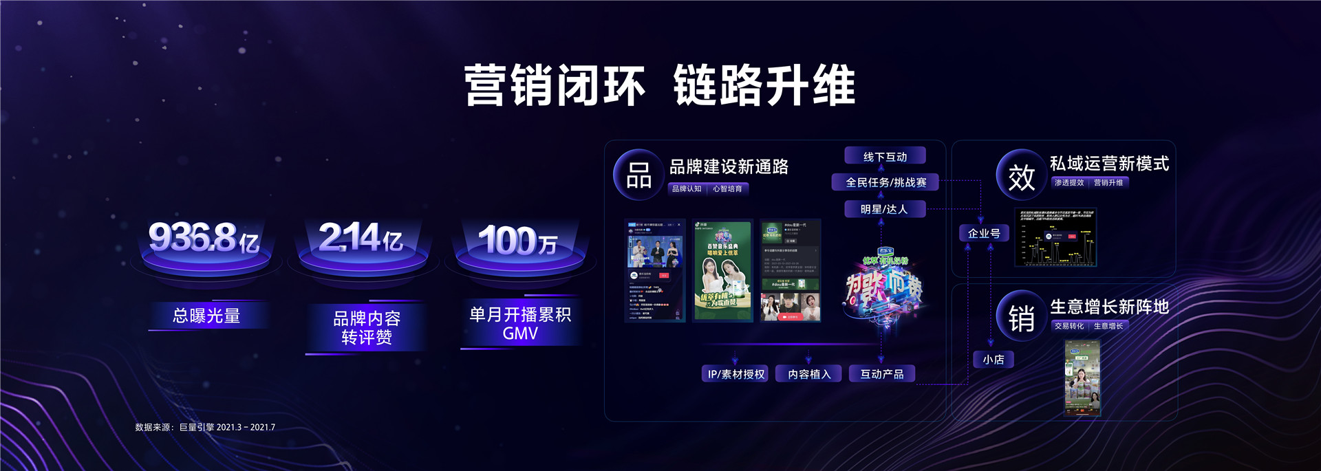 2022年ONE内容-内容营销，迈入全链新时代-武雅