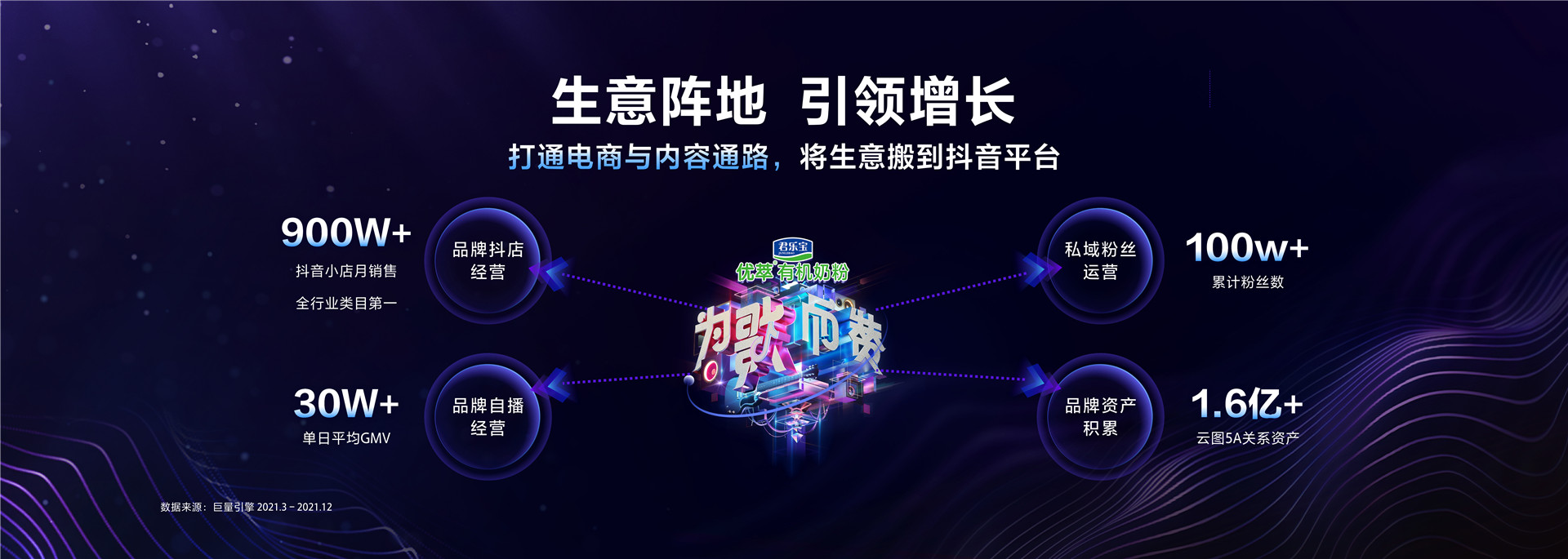 2022年ONE内容-内容营销,迈入全链新时代-武雅