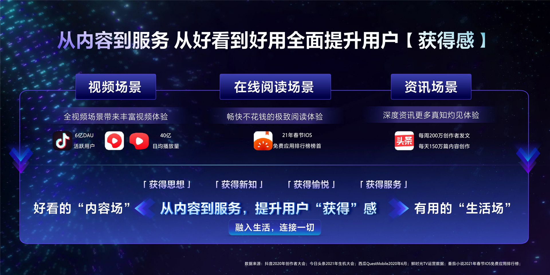 2022年ONE营销-多流量协同，掘金营销新价值-林安亚