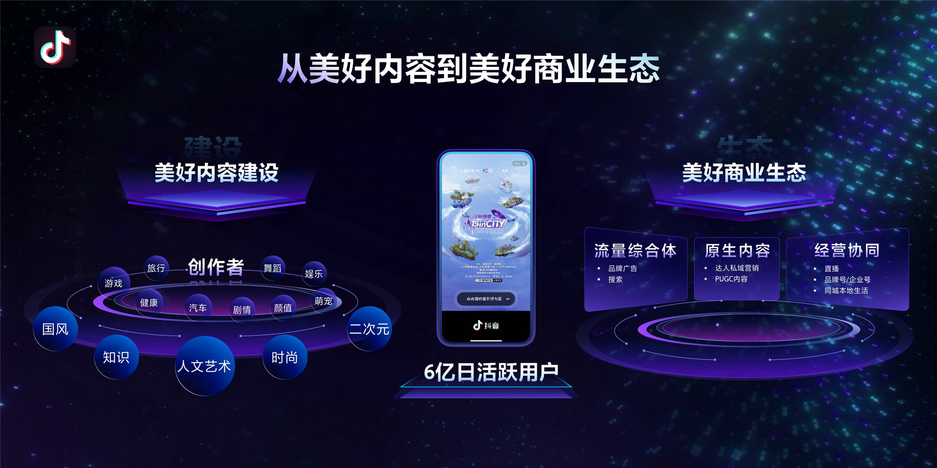 2022年ONE营销-多流量协同，掘金营销新价值-林安亚