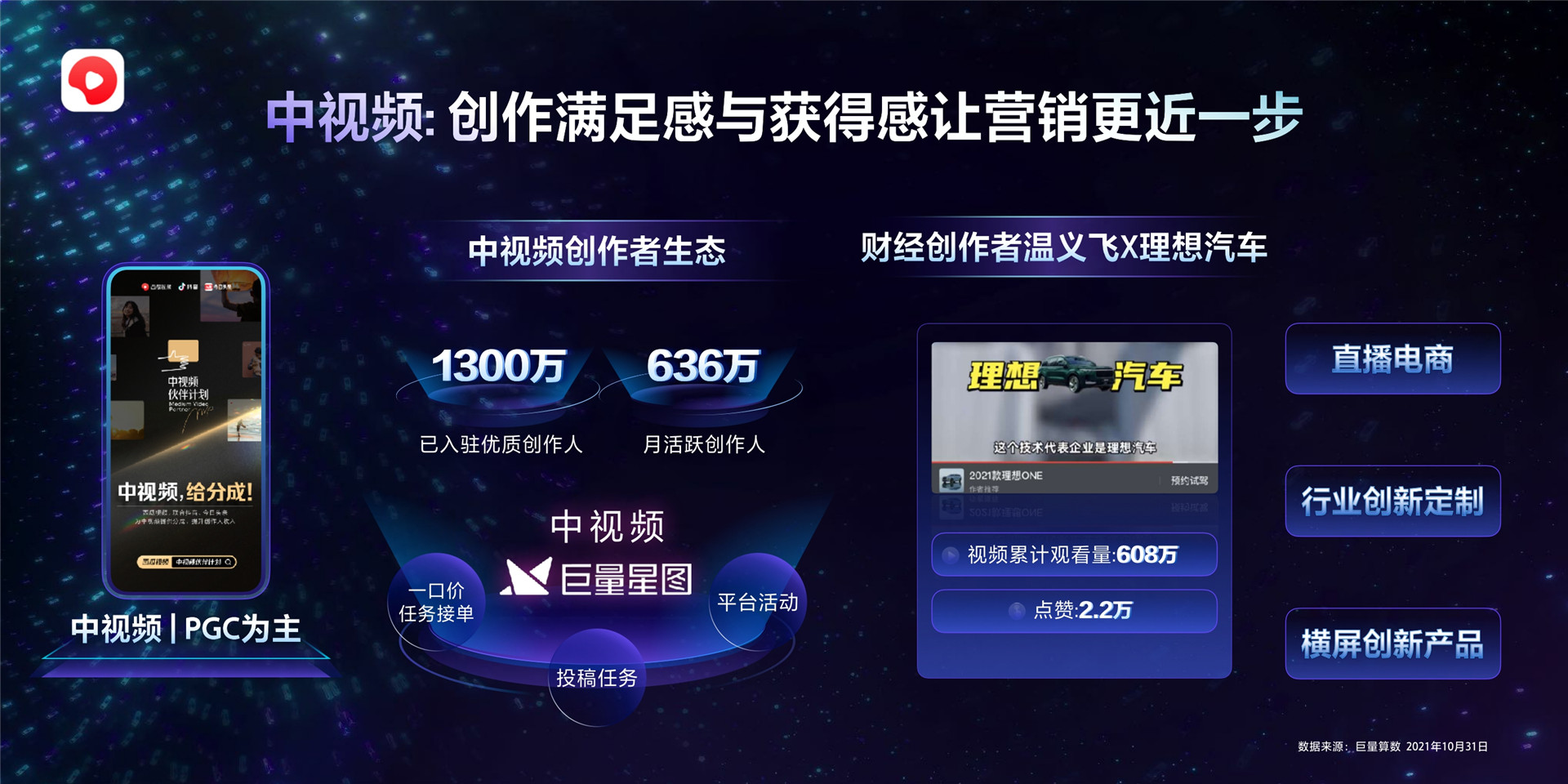 2022年ONE营销-多流量协同，掘金营销新价值-林安亚