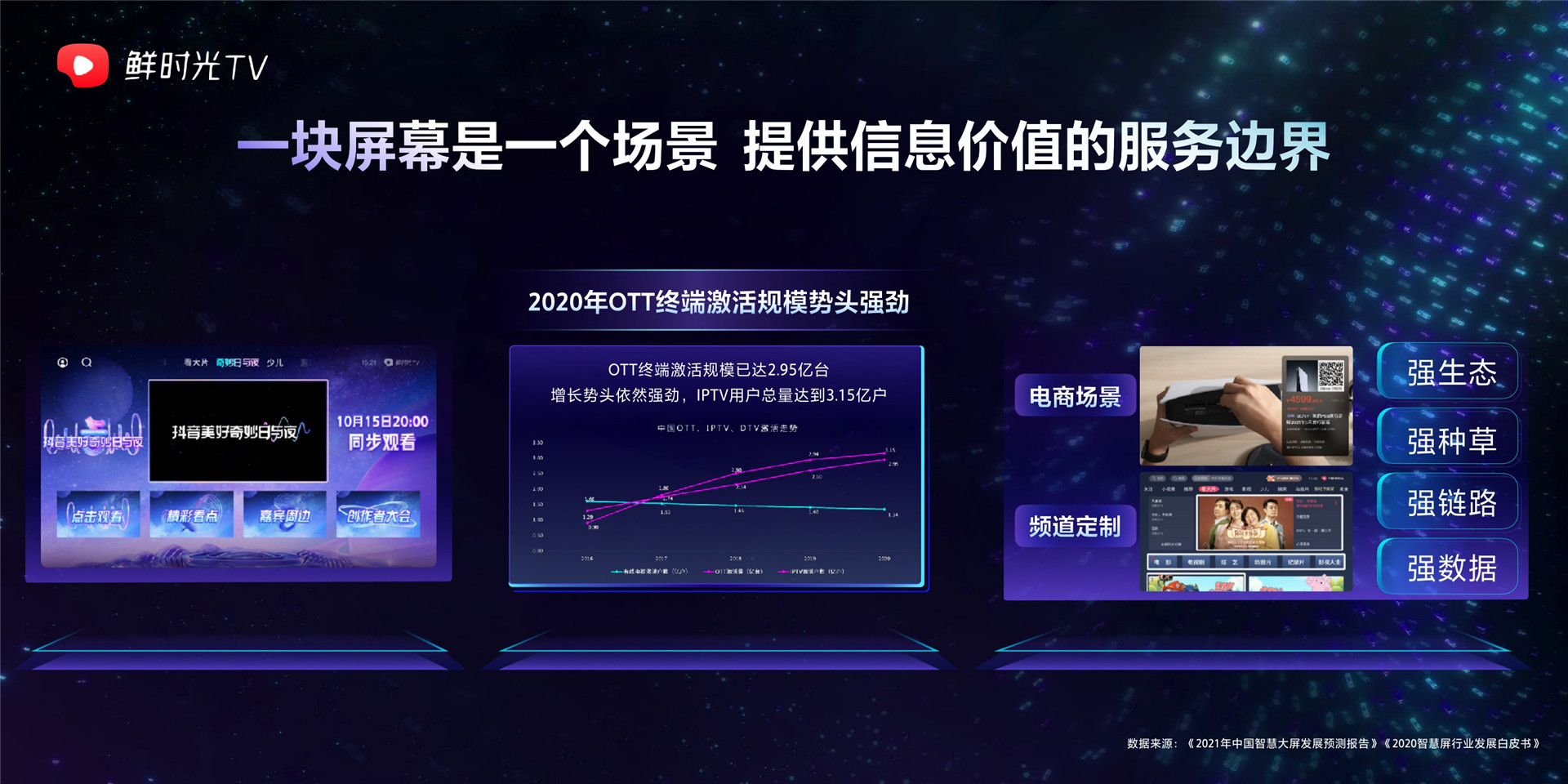 2022年ONE营销-多流量协同，掘金营销新价值-林安亚