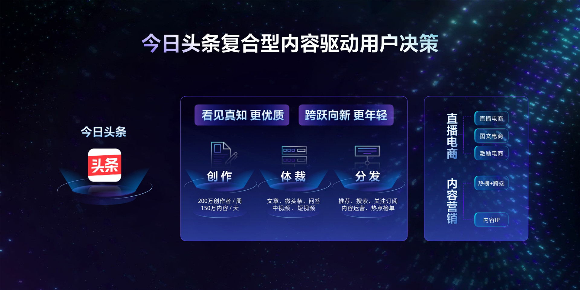 2022年ONE营销-多流量协同，掘金营销新价值-林安亚