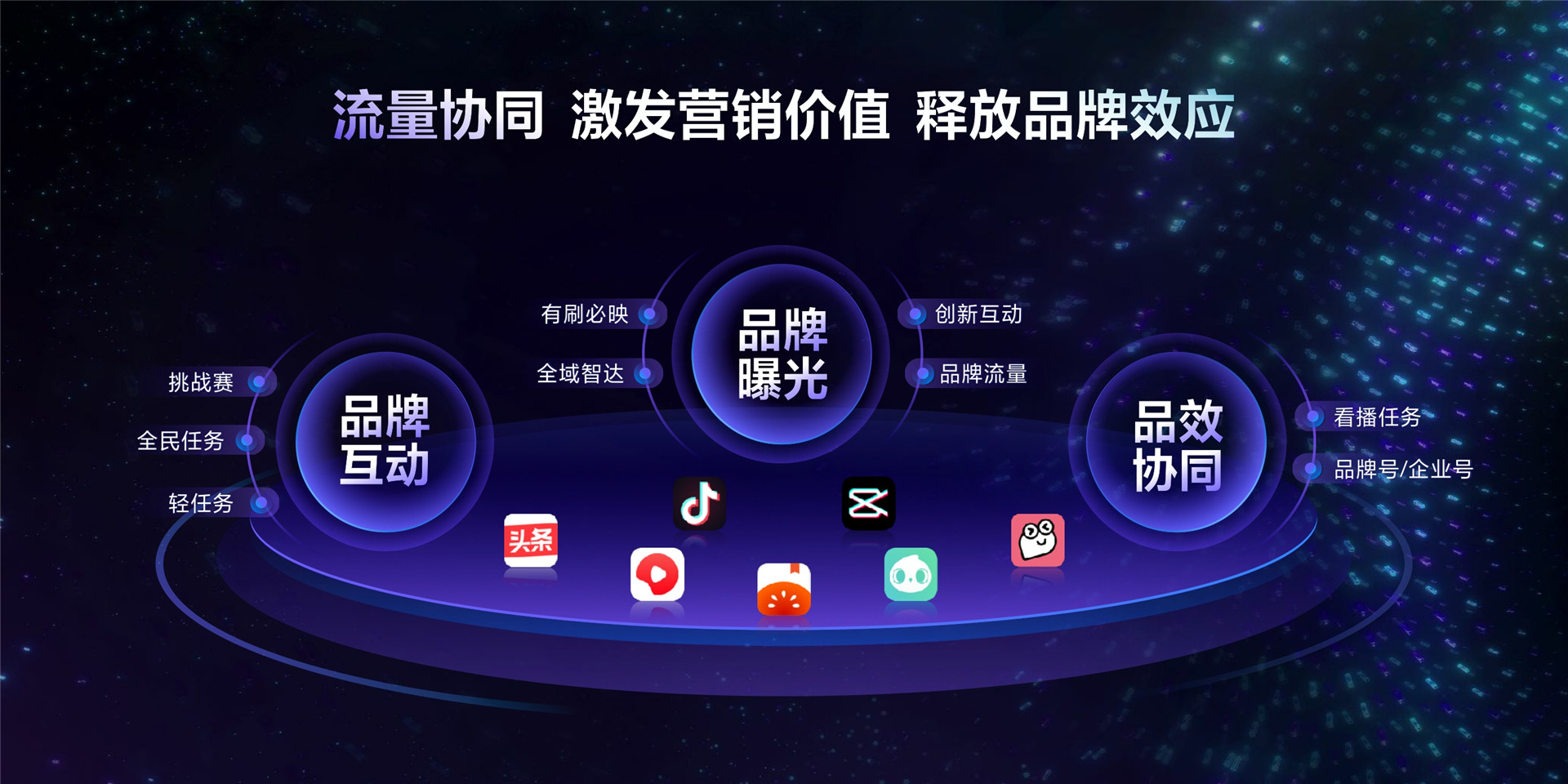 2022年ONE营销-多流量协同，掘金营销新价值-林安亚