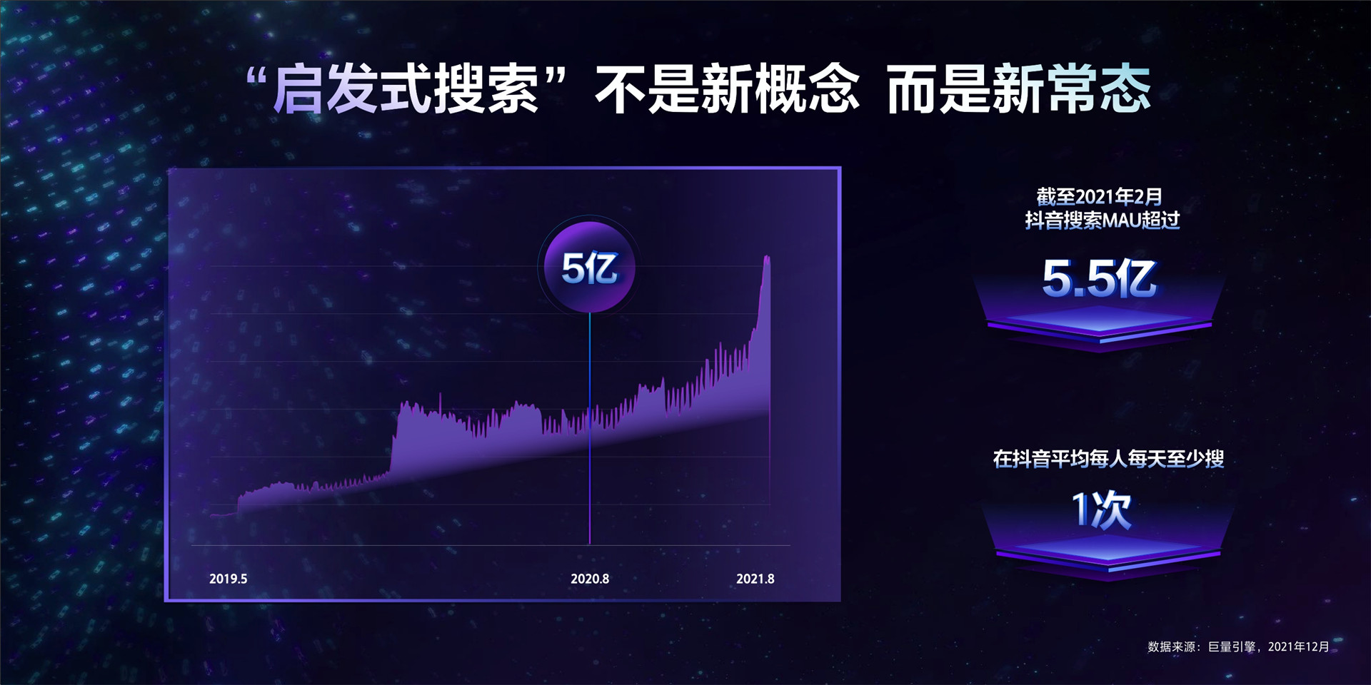2022年ONE营销-启发式搜索，占位营销新枢纽-黄林橙