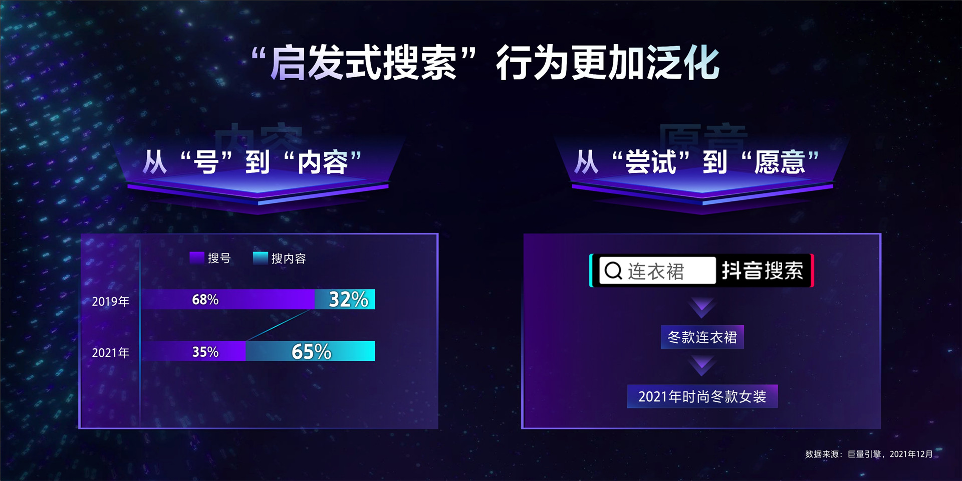 2022年ONE营销-启发式搜索，占位营销新枢纽-黄林橙