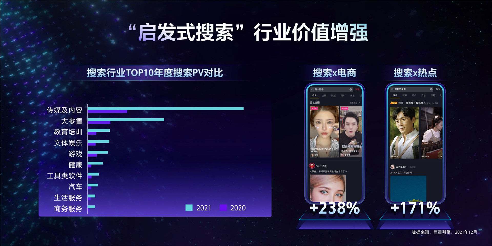 2022年ONE营销-启发式搜索，占位营销新枢纽-黄林橙