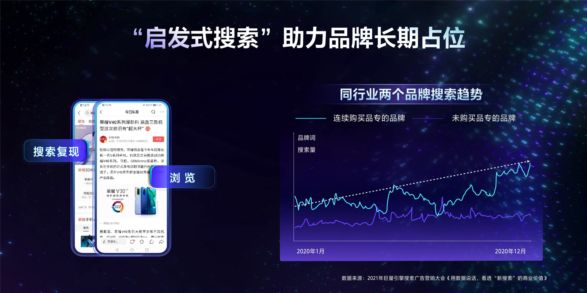 2022年ONE营销-启发式搜索,占位营销新枢纽-黄林橙