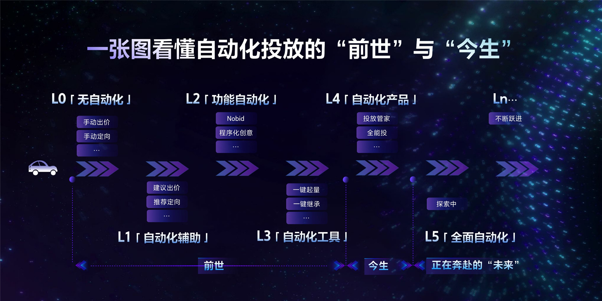 2022年ONE营销-投放协同，升级智能提效新模式-韩泽谦
