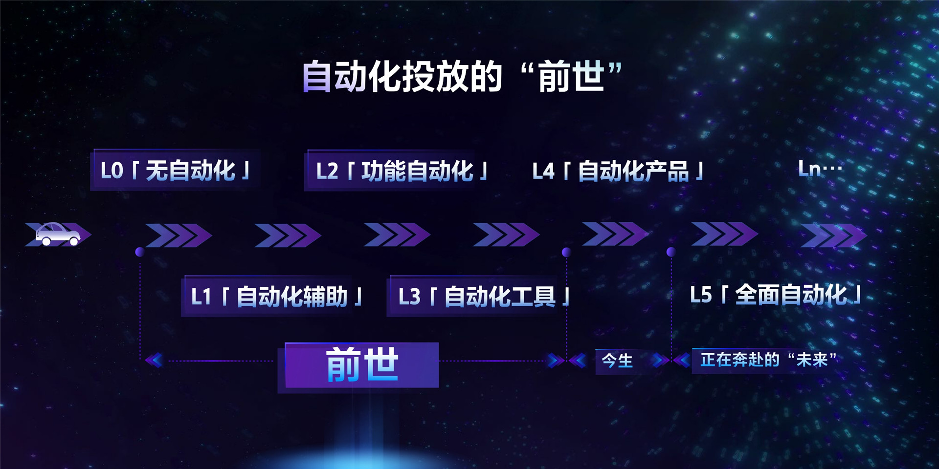 2022年ONE营销-投放协同，升级智能提效新模式-韩泽谦