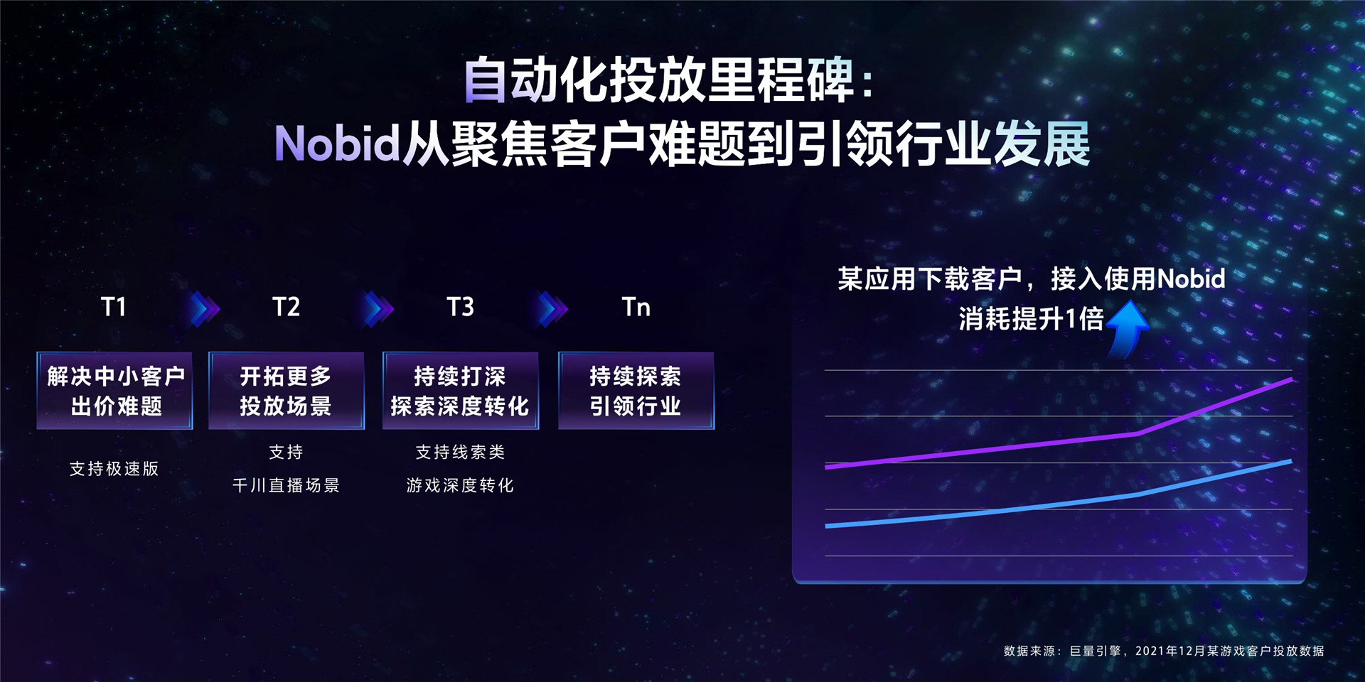 2022年ONE营销-投放协同，升级智能提效新模式-韩泽谦