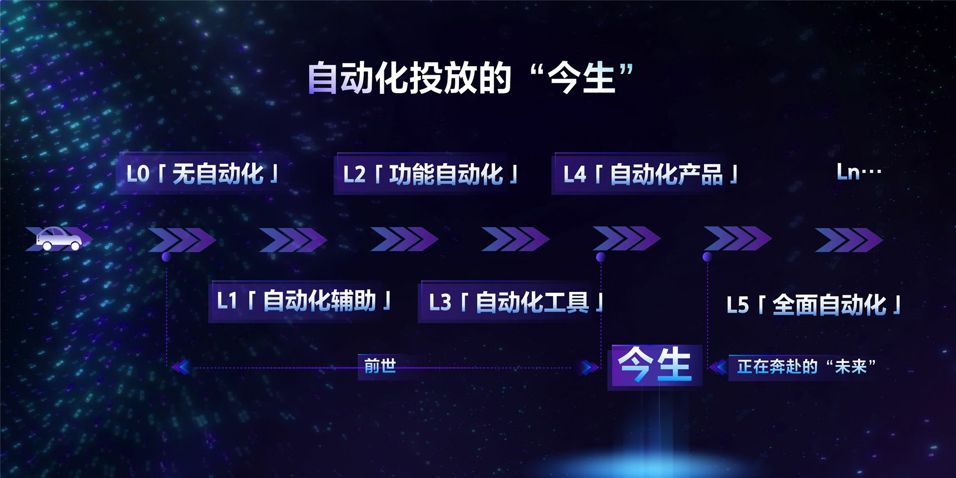 2022年ONE营销-投放协同，升级智能提效新模式-韩泽谦