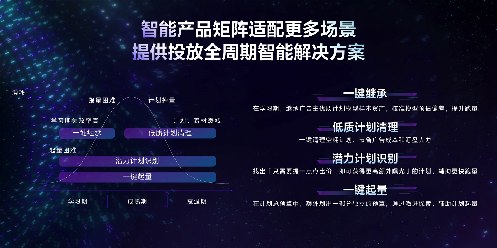 2022年ONE营销-投放协同，升级智能提效新模式-韩泽谦