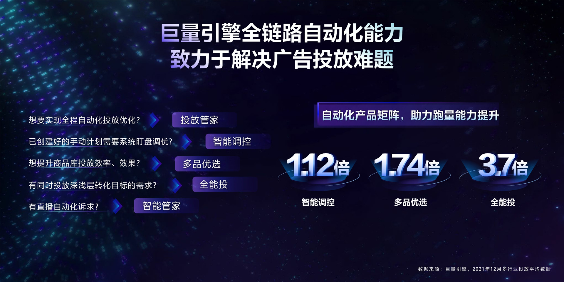 2022年ONE营销-投放协同，升级智能提效新模式-韩泽谦