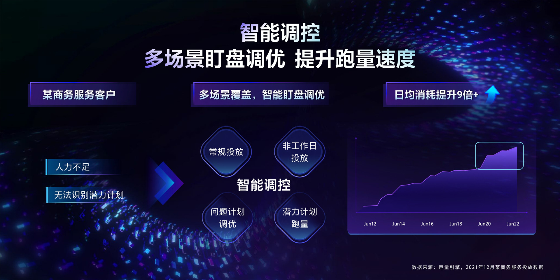2022年ONE营销-投放协同，升级智能提效新模式-韩泽谦