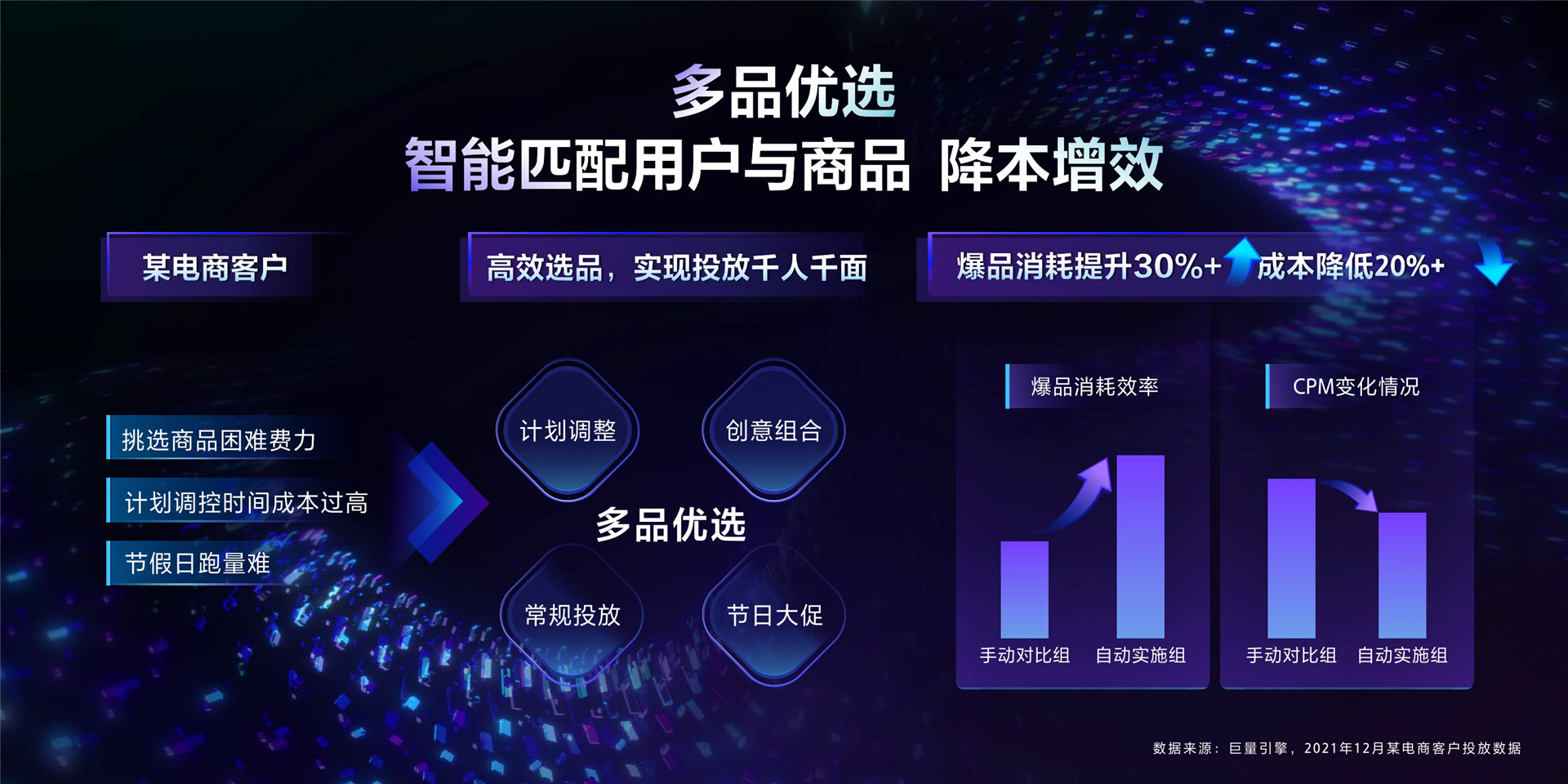 2022年ONE营销-投放协同，升级智能提效新模式-韩泽谦