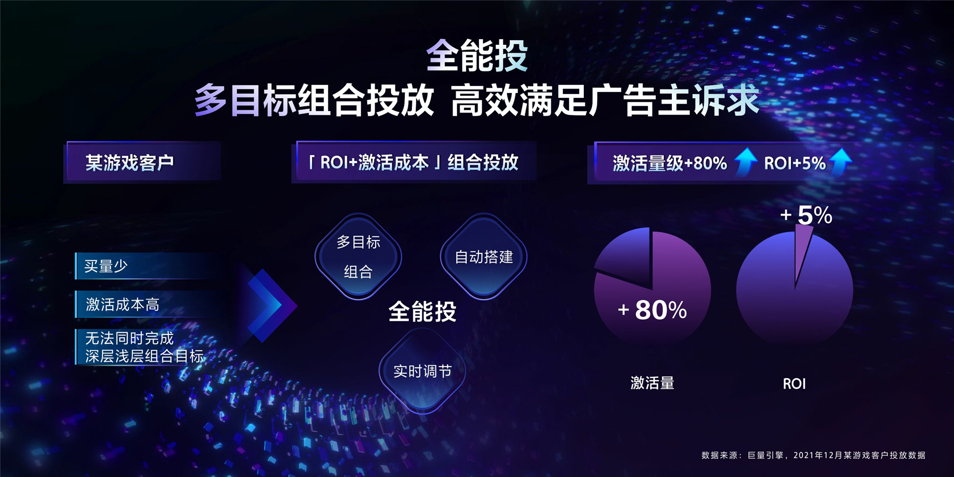 2022年ONE营销-投放协同,升级智能提效新模式-韩泽谦
