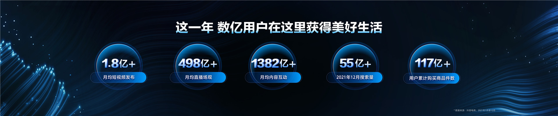 2022年ONE主会- “营”“销”协同，共筑生意新增长-木青