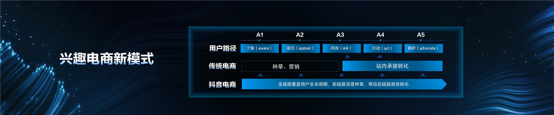 2022年ONE主会- “营”“销”协同，共筑生意新增长-木青