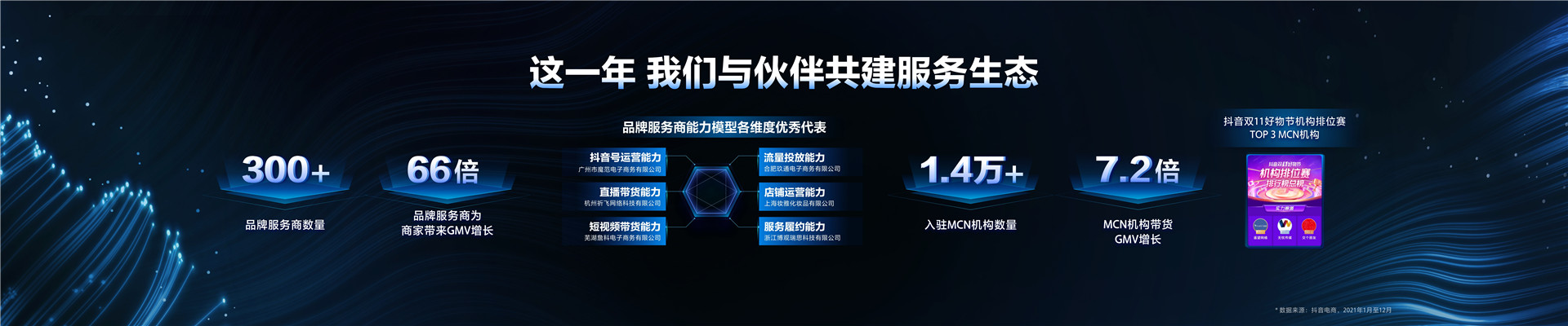 2022年ONE主会- “营”“销”协同，共筑生意新增长-木青