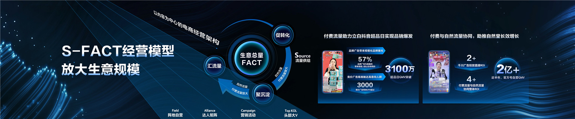 2022年ONE主会- “营”“销”协同，共筑生意新增长-木青