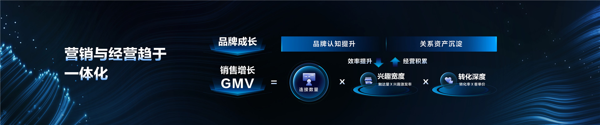 2022年ONE主会- “营”“销”协同，共筑生意新增长-木青