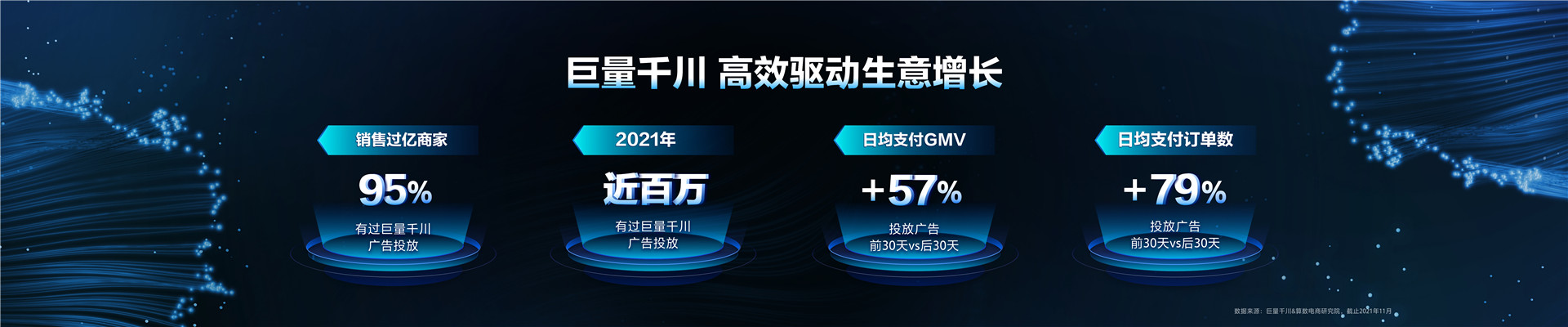2022年ONE主会-巨量千川，生意增长的必经之路-Jason