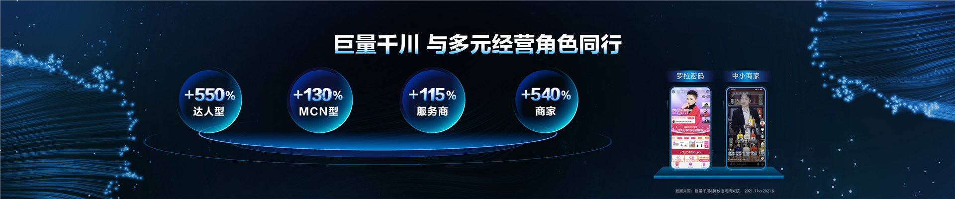 2022年ONE主会-巨量千川，生意增长的必经之路-Jason