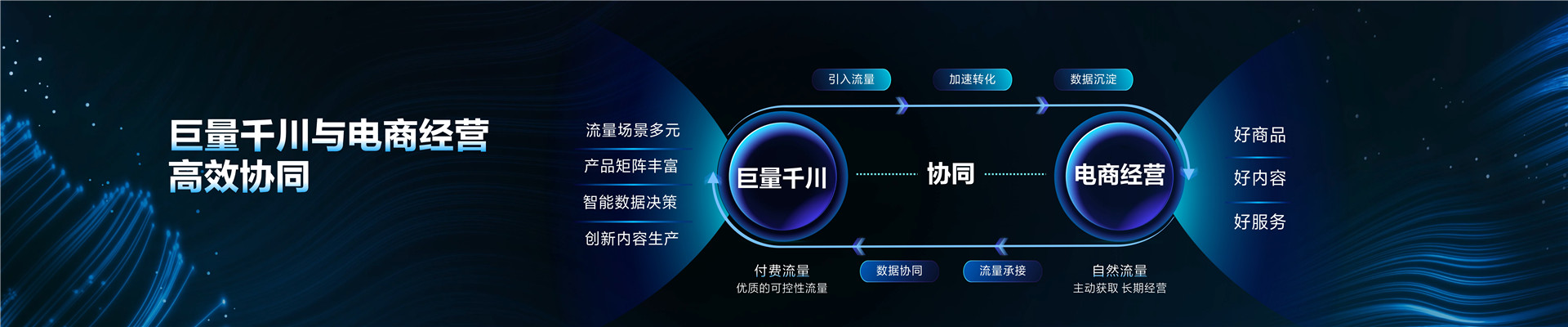 2022年ONE主会-巨量千川，生意增长的必经之路-Jason