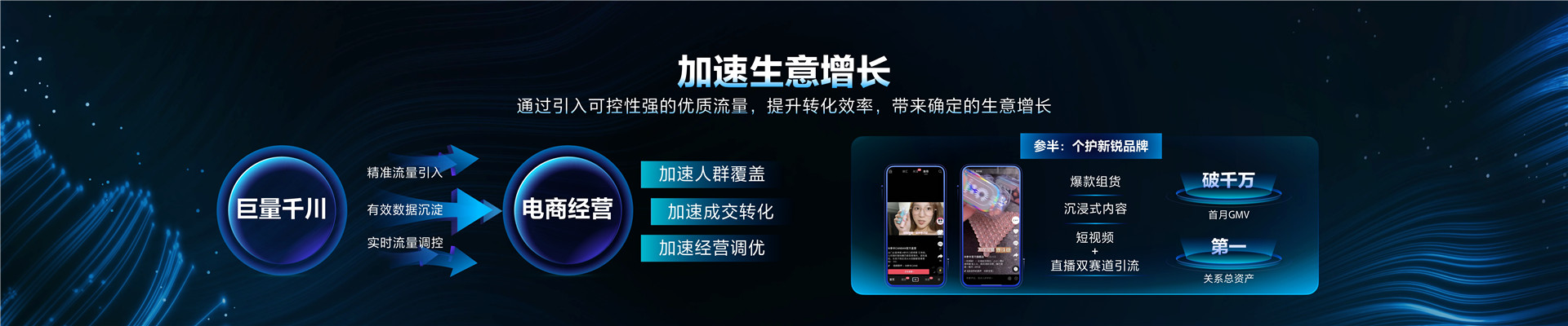 2022年ONE主会-巨量千川,生意增长的必经之路-Jason