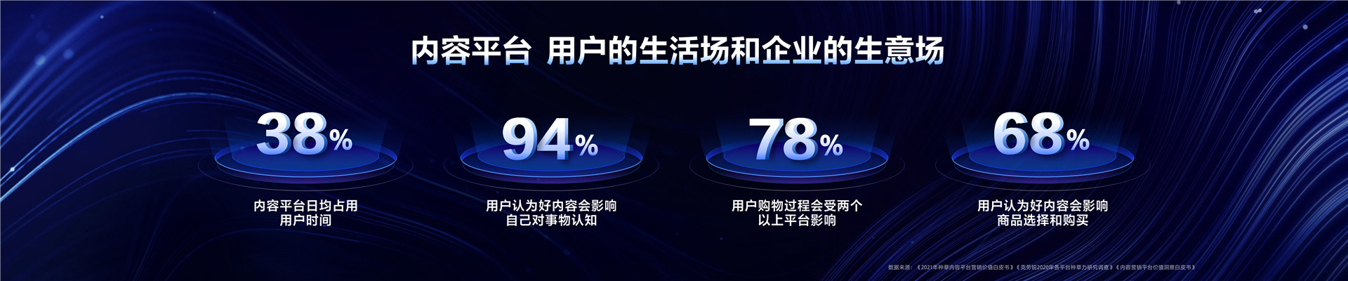 2022年ONE主会-融汇共生，开启全量增长新时代-周盛
