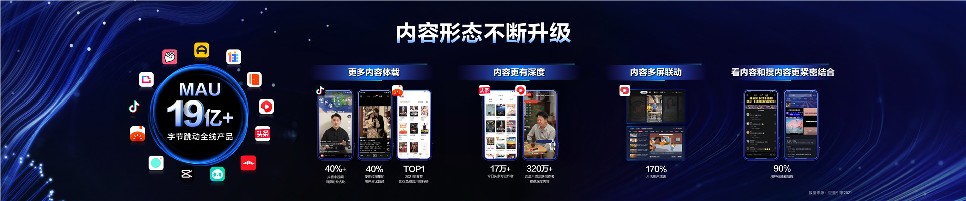 2022年ONE主会-融汇共生，开启全量增长新时代-周盛