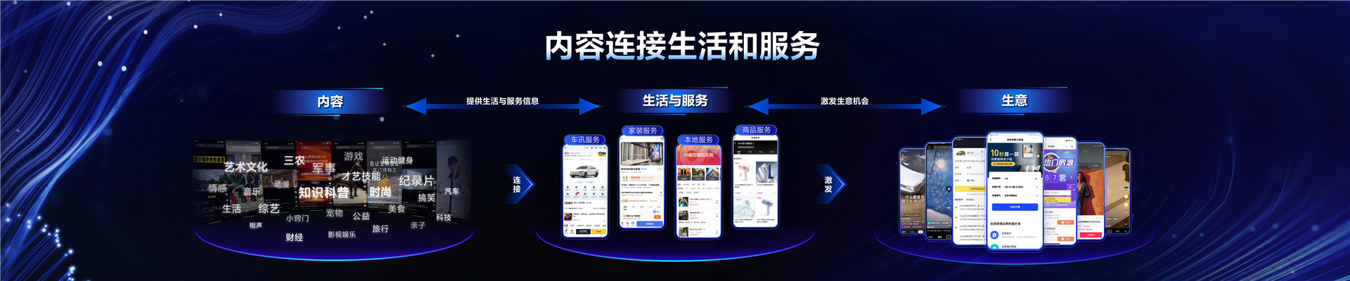 2022年ONE主会-融汇共生，开启全量增长新时代-周盛