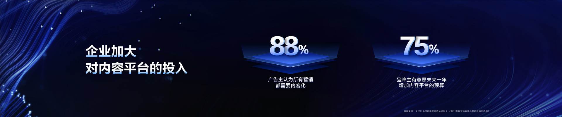 2022年ONE主会-融汇共生，开启全量增长新时代-周盛