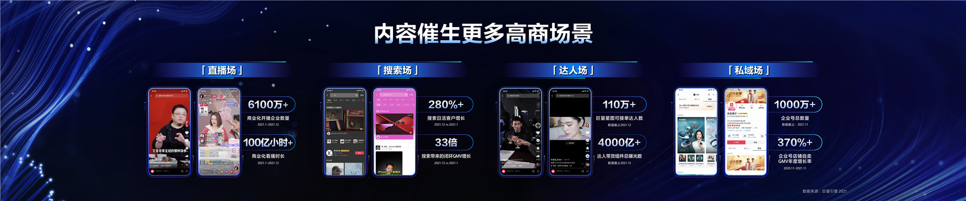 2022年ONE主会-融汇共生，开启全量增长新时代-周盛