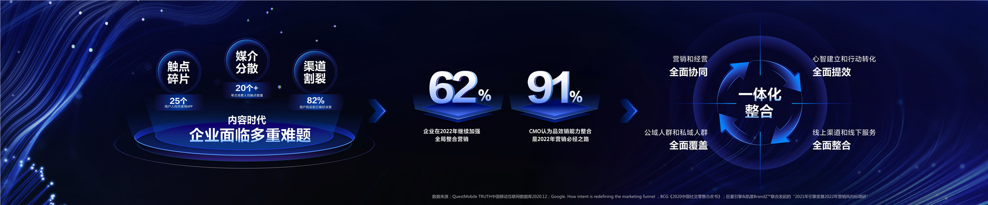 2022年ONE主会-融汇共生，开启全量增长新时代-周盛