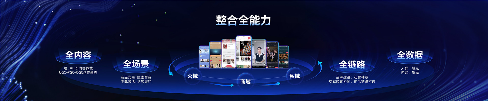 2022年ONE主会-融汇共生，开启全量增长新时代-周盛