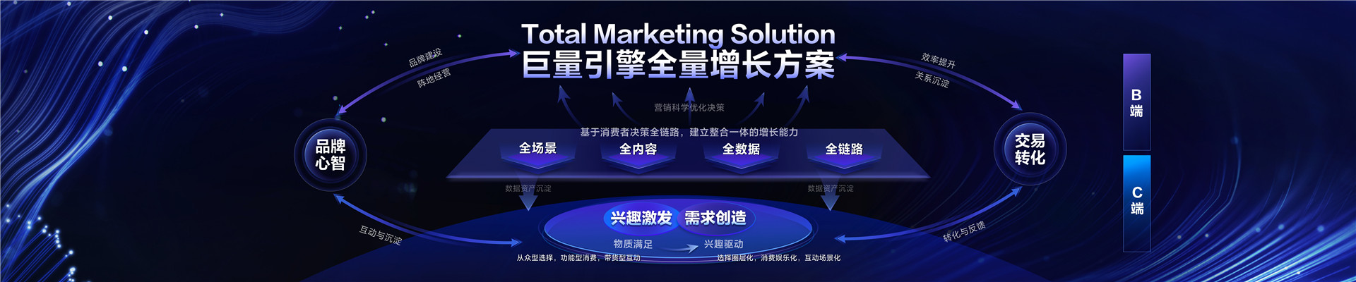 2022年ONE主会-融汇共生，开启全量增长新时代-周盛