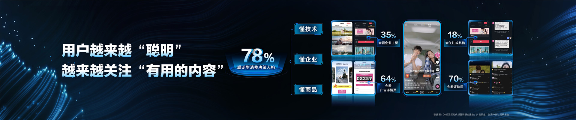 2022年ONE主会-协同共赢，共绘生意经营新路径-焦颖颖