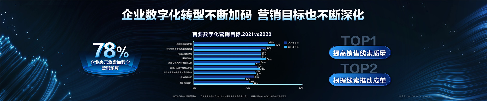 2022年ONE主会-协同共赢，共绘生意经营新路径-焦颖颖