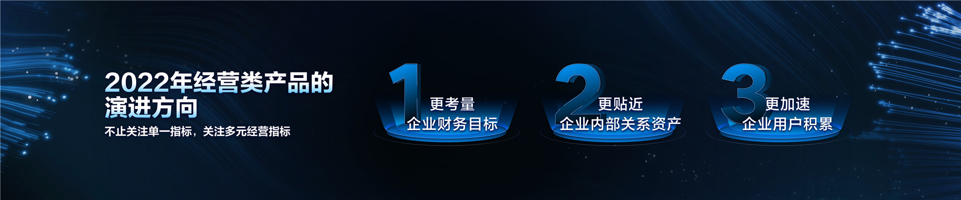2022年ONE主会-协同共赢，共绘生意经营新路径-焦颖颖